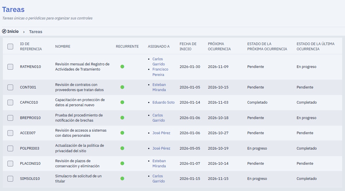 Tareas con responsables, fechas y estado de cada ocurrencia