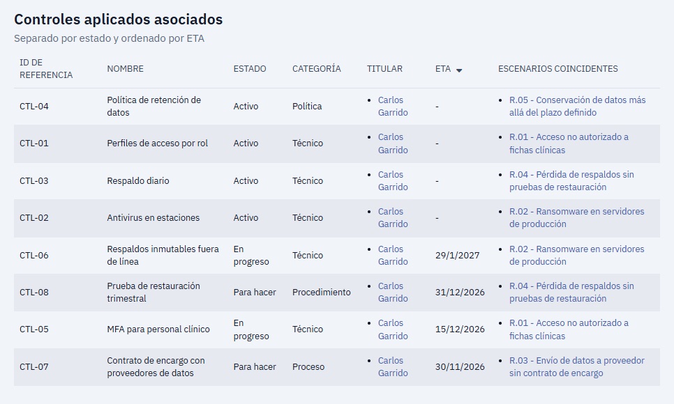 Controles del plan de acción con estado, responsable, fecha y el escenario de riesgo que cubren